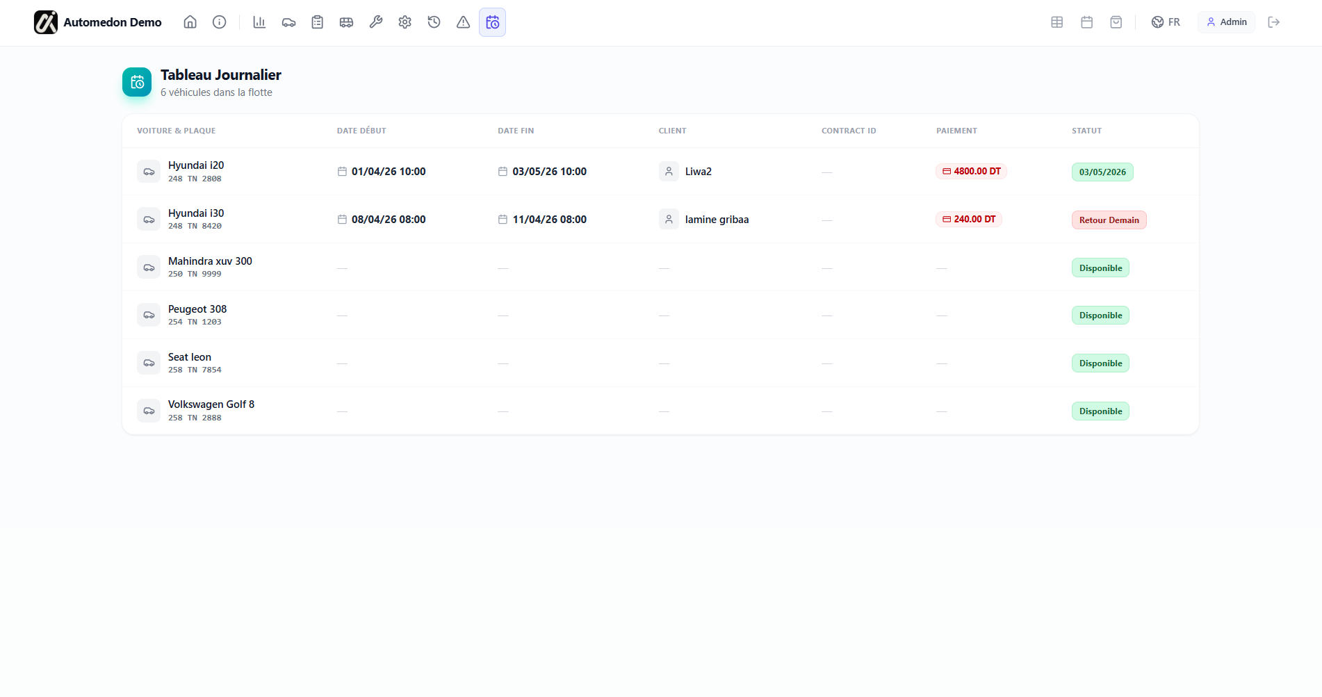 Automedon Dashboard 5